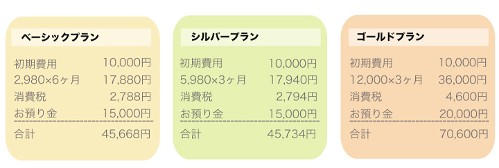 お店の規模に合わせて選べる バイヤー会員プラン